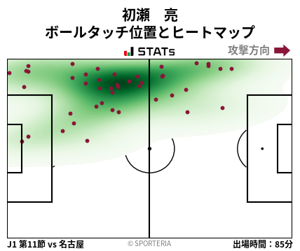 ヒートマップ - 初瀬　亮