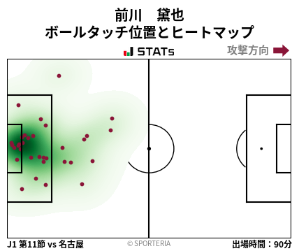 ヒートマップ - 前川　黛也