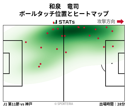 ヒートマップ - 和泉　竜司