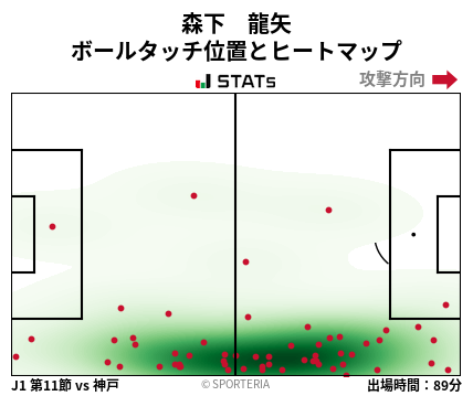 ヒートマップ - 森下　龍矢