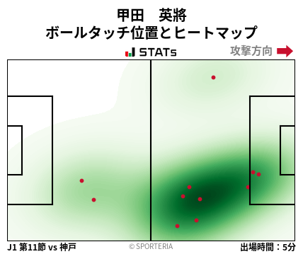 ヒートマップ - 甲田　英將