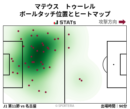ヒートマップ - マテウス　トゥーレル
