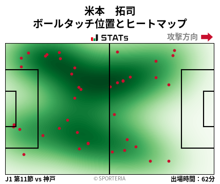 ヒートマップ - 米本　拓司