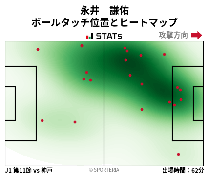ヒートマップ - 永井　謙佑