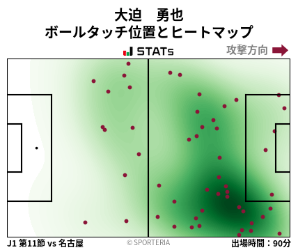 ヒートマップ - 大迫　勇也