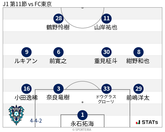 フォーメーション図