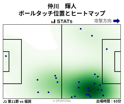 ヒートマップ - 仲川　輝人