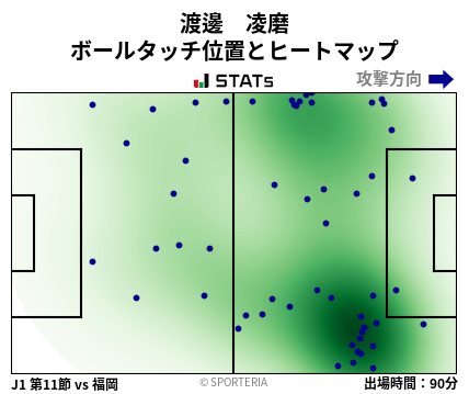 ヒートマップ - 渡邊　凌磨