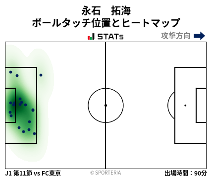 ヒートマップ - 永石　拓海