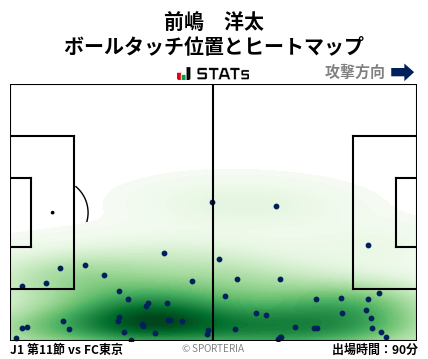 ヒートマップ - 前嶋　洋太