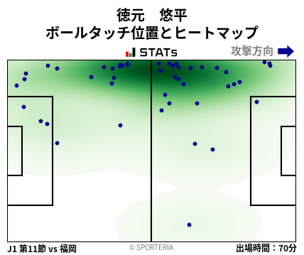 ヒートマップ - 徳元　悠平