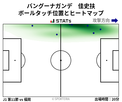 ヒートマップ - バングーナガンデ　佳史扶