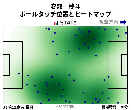 ヒートマップ - 安部　柊斗