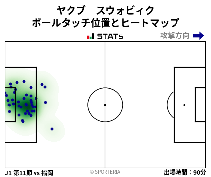 ヒートマップ - ヤクブ　スウォビィク
