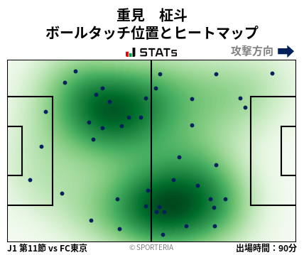 ヒートマップ - 重見　柾斗