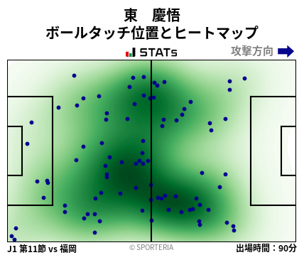 ヒートマップ - 東　慶悟