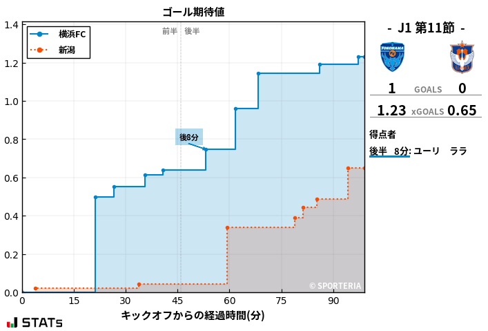 ゴール期待値