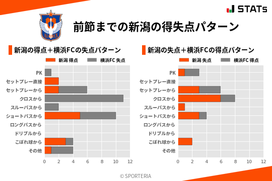 得失点パターン