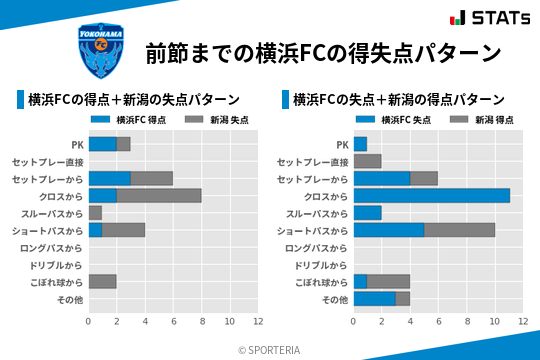 得失点パターン