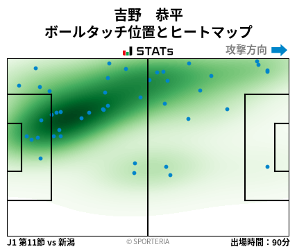 ヒートマップ - 吉野　恭平