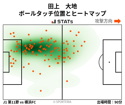 ヒートマップ - 田上　大地