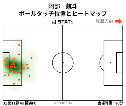 ヒートマップ - 阿部　航斗