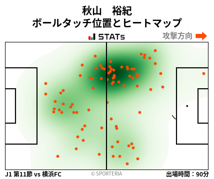 ヒートマップ - 秋山　裕紀