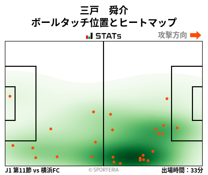 ヒートマップ - 三戸　舜介