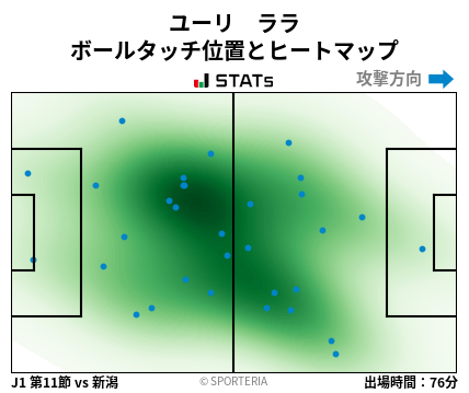 ヒートマップ - ユーリ　ララ