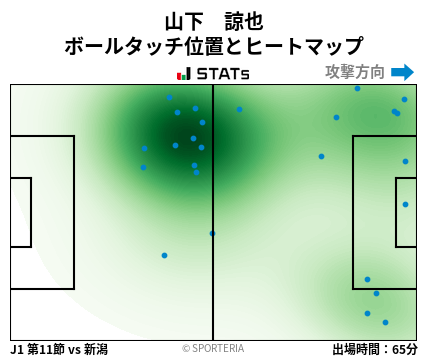 ヒートマップ - 山下　諒也