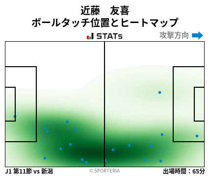 ヒートマップ - 近藤　友喜