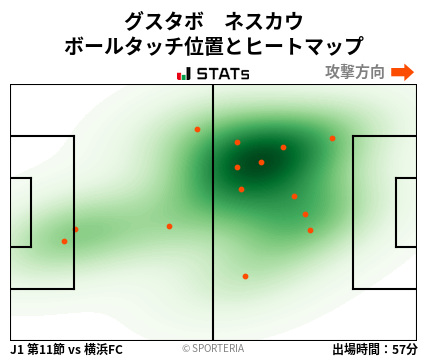 ヒートマップ - グスタボ　ネスカウ