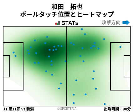 ヒートマップ - 和田　拓也