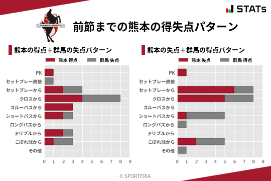 得失点パターン