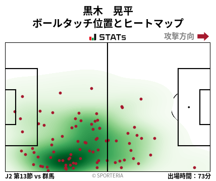 ヒートマップ - 黒木　晃平