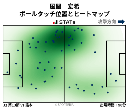 ヒートマップ - 風間　宏希