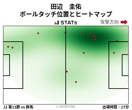 ヒートマップ - 田辺　圭佑