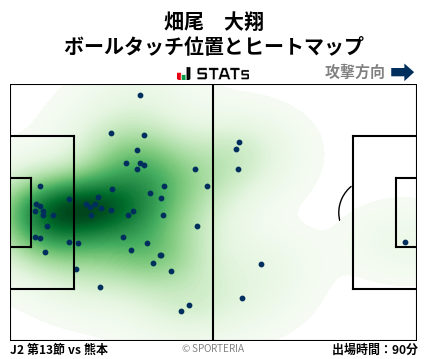 ヒートマップ - 畑尾　大翔