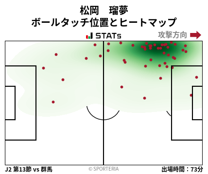 ヒートマップ - 松岡　瑠夢