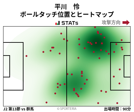 ヒートマップ - 平川　怜