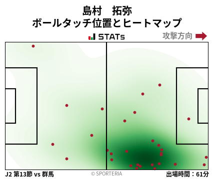 ヒートマップ - 島村　拓弥