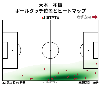 ヒートマップ - 大本　祐槻