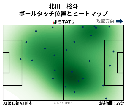 ヒートマップ - 北川　柊斗