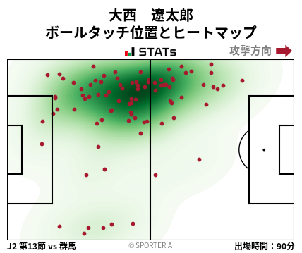 ヒートマップ - 大西　遼太郎