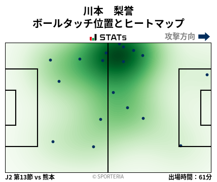 ヒートマップ - 川本　梨誉