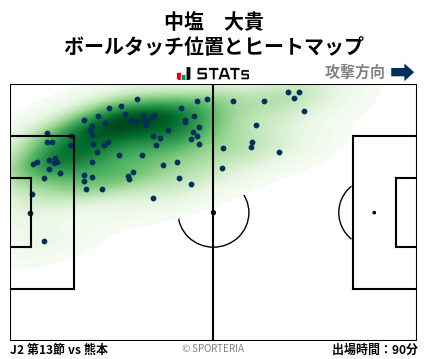 ヒートマップ - 中塩　大貴