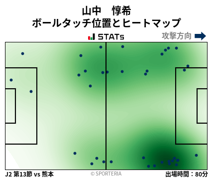 ヒートマップ - 山中　惇希