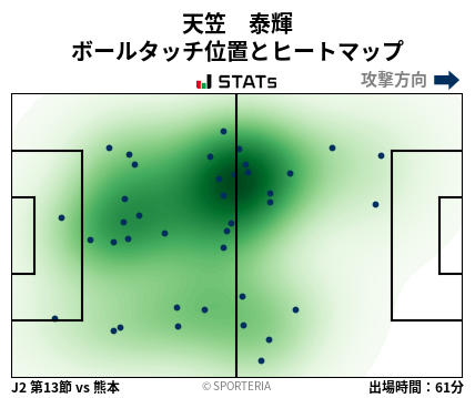 ヒートマップ - 天笠　泰輝