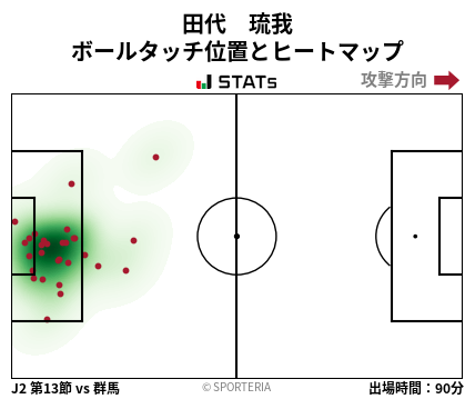 ヒートマップ - 田代　琉我