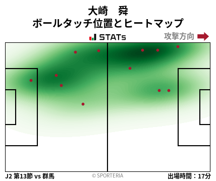 ヒートマップ - 大崎　舜